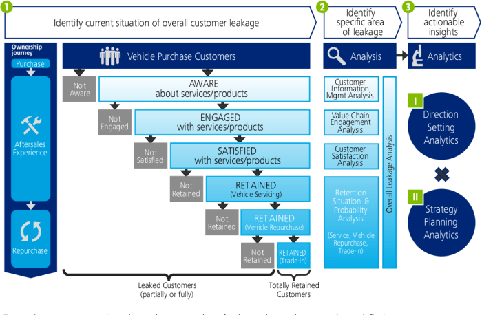 How to Use Data Analytics in the Auto Industry