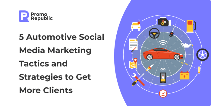 The Role of Social Media in Auto Business Marketing