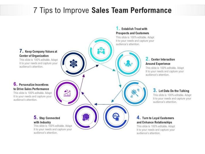 How to Train Your Sales Team for Better Performance