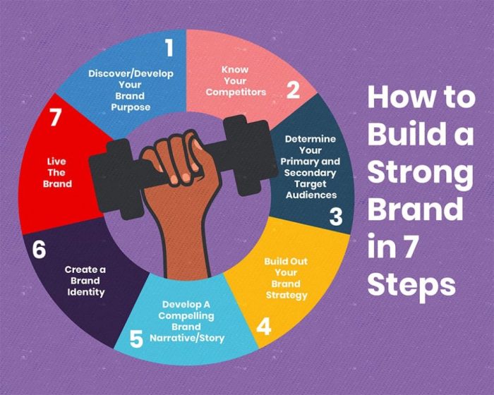 How to Build a Strong Brand for Your Auto Business