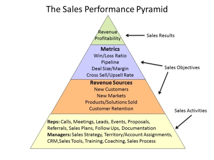 How to Train Your Sales Team for Better Performance