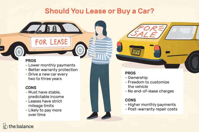 The Benefits of Leasing vs. Buying for Auto Dealers