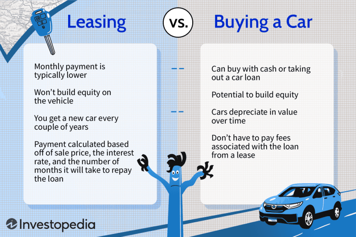 The Benefits of Leasing vs. Buying for Auto Dealers