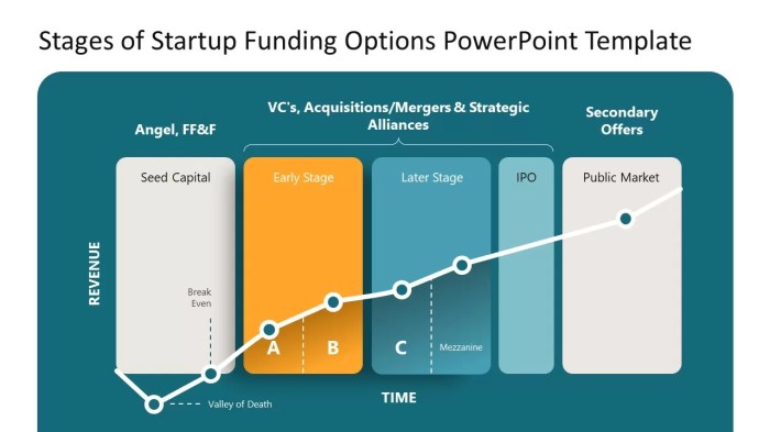 Startup investors funding infographic hubspot