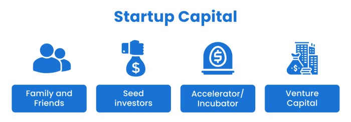 Startup capital for new businesses