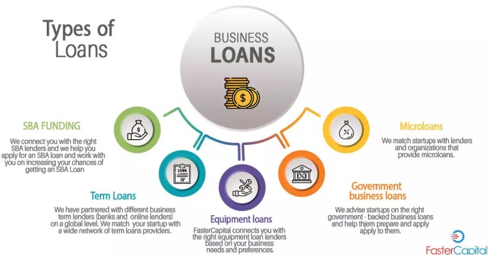 Loan business startup benefits businesses starting money