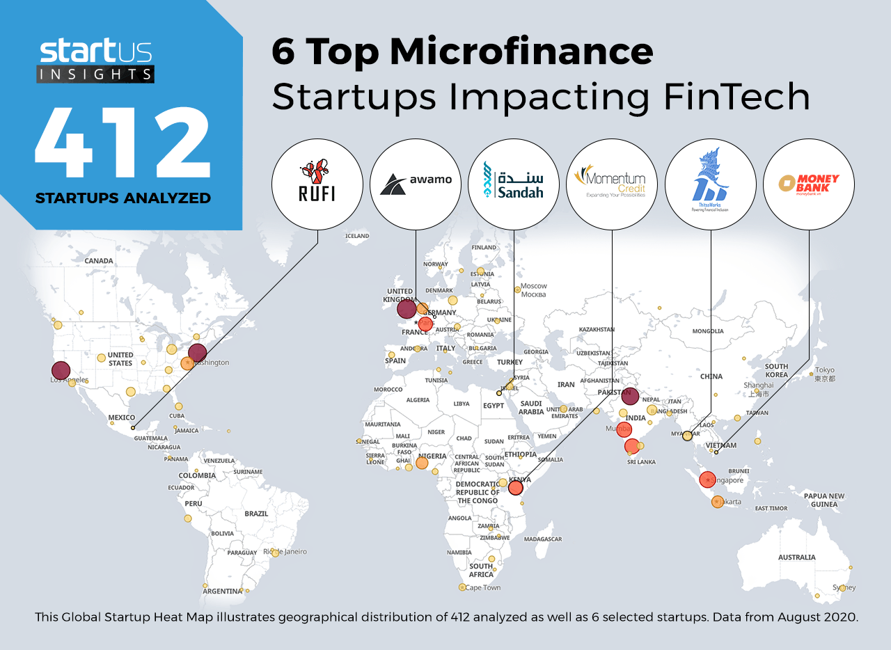 Microfinancing for startups