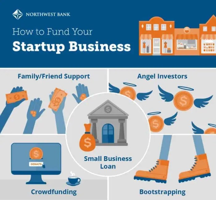 Business startup financing