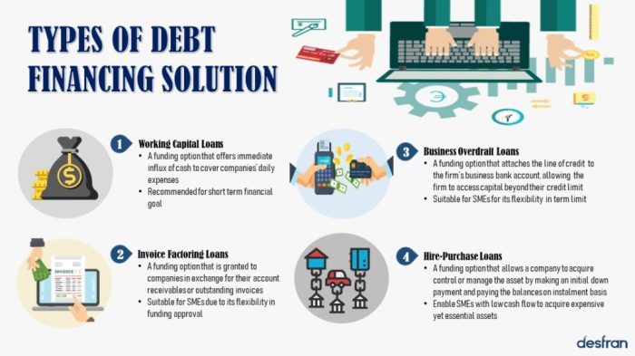 Debt financing for startups