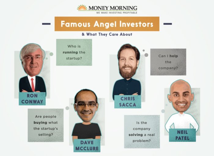 Angel investors for startups