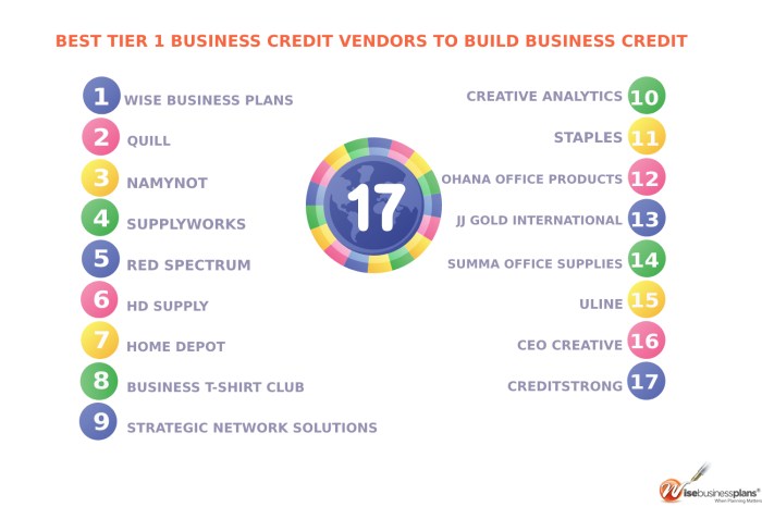 Credit options for new businesses