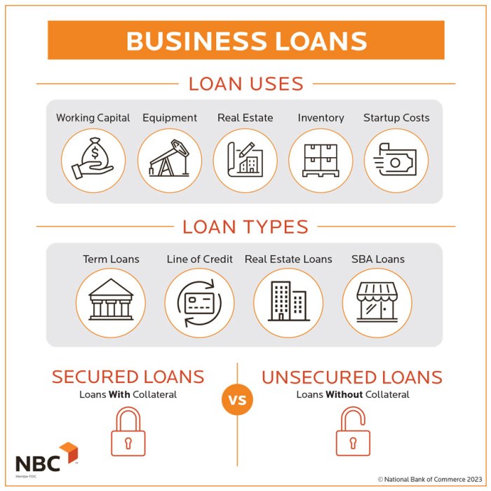 Business loans for new companies