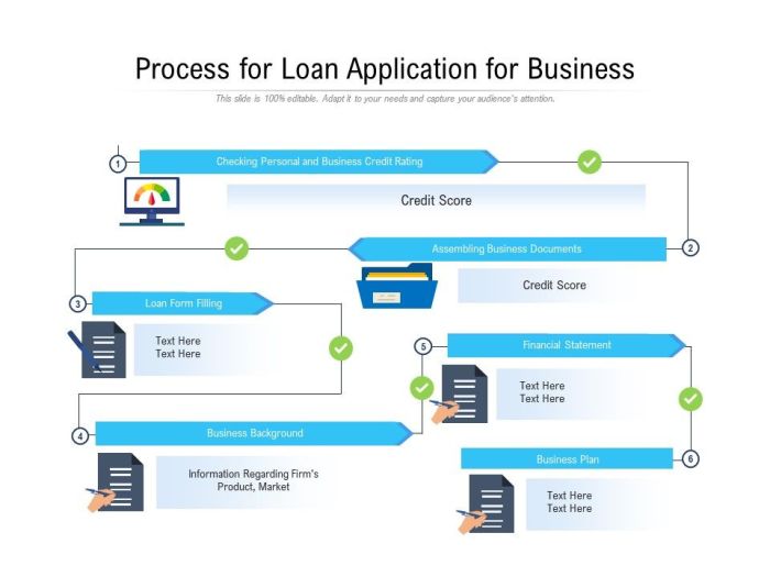 Startup loan application process