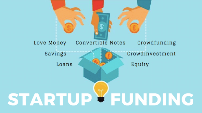 Startup business small fund funding startups start